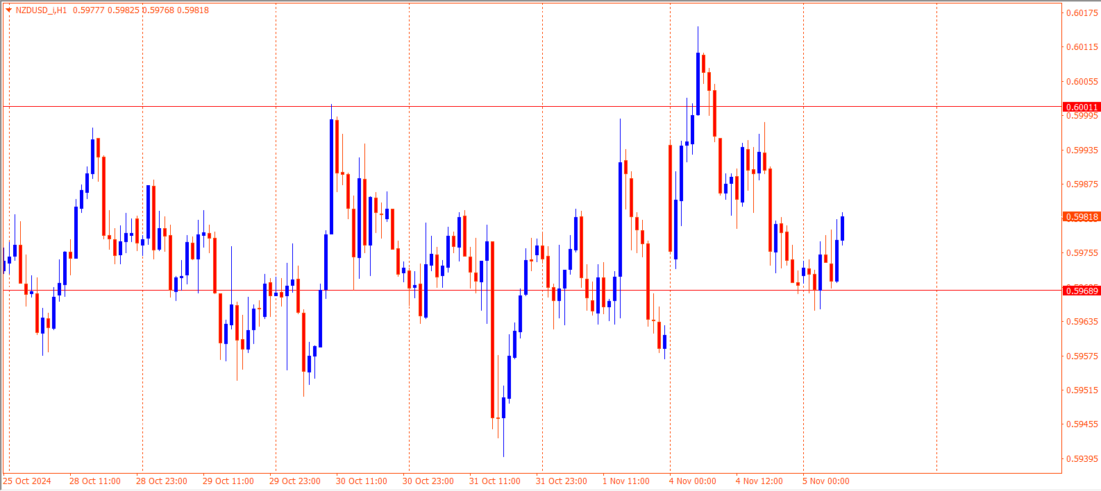 NZDUSD